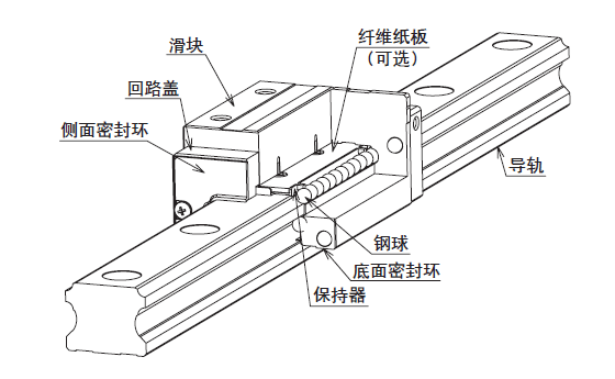 直線導(dǎo)軌與潔凈室用直線導(dǎo)軌有什么區(qū)別？